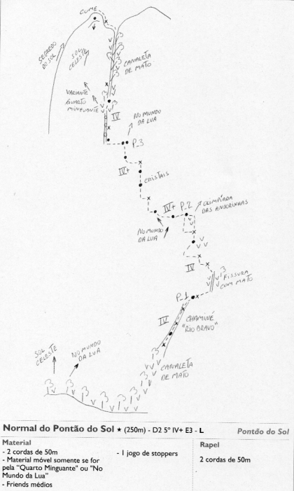 Via Normal do Pontão do Sol
