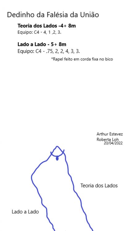 Teoria dos Lados
