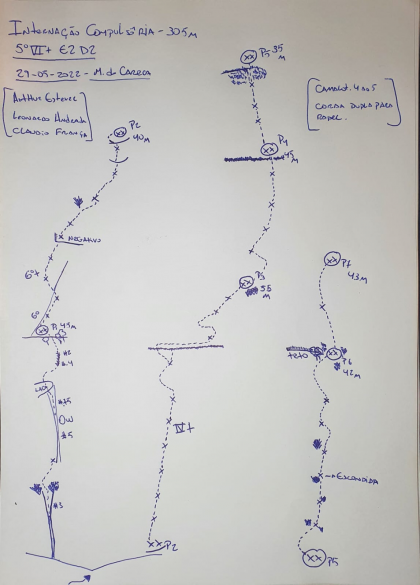 Internação Compulsória