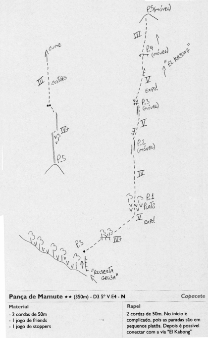 Pança de Mamute