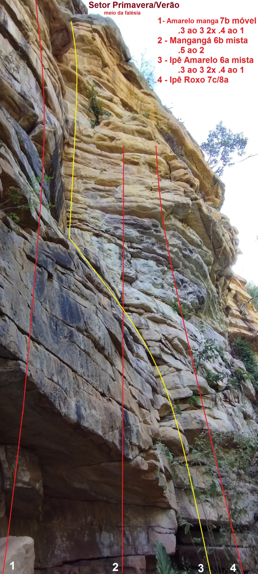 Mangangá (via mista)