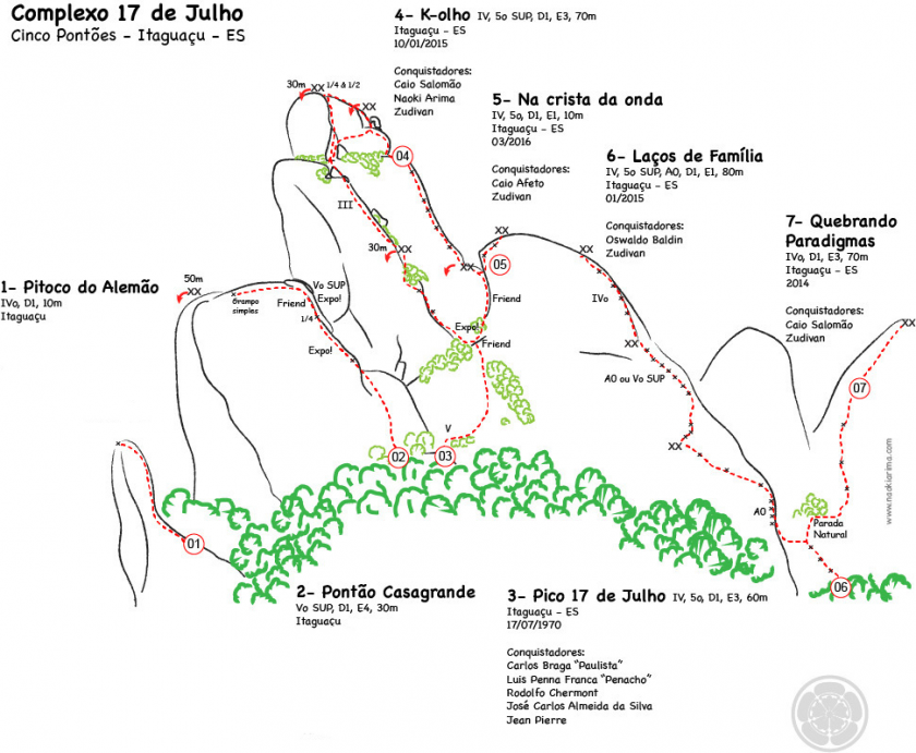 Laços de Família