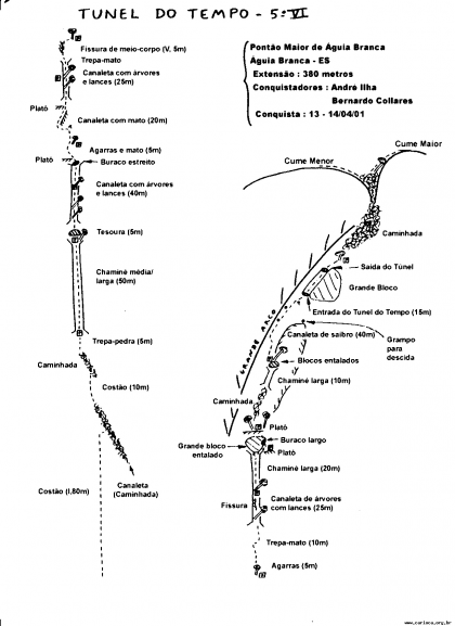 Túnel do Tempo