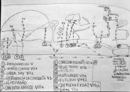 Abstinência da Conquista