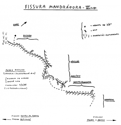 Fissura Mandrágora