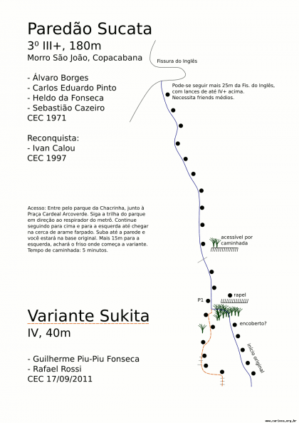 Variante Sukita