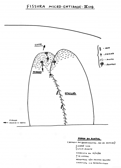 Fissura Micro-Entidade