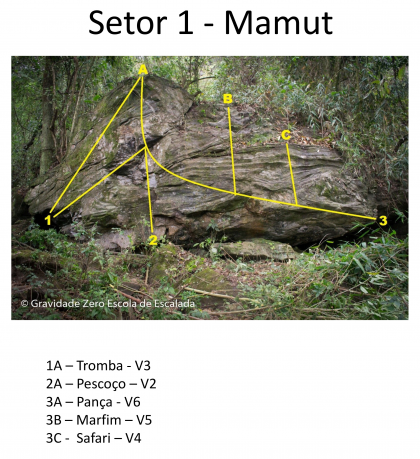 Mamut - Pança (3A)