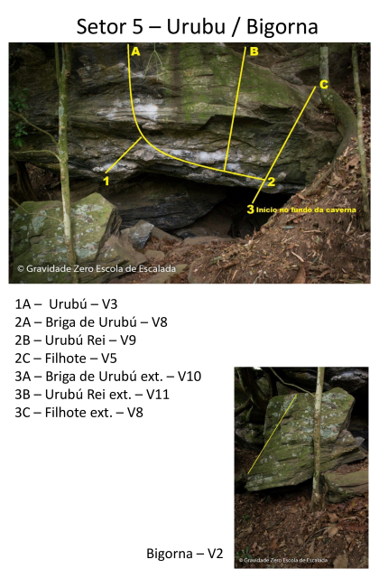 Briga de Urubu (extensão)