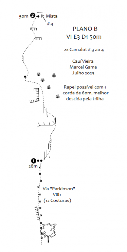 Plano B