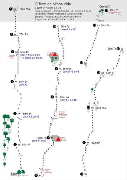 O Trem da Minha Vida