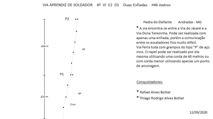 Via Aprendiz de Soldador