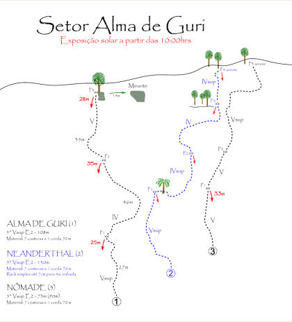 Alma de Guri (Setor Alma de Guri)