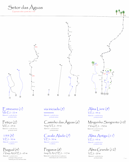 Bagual (Setor das Águas)